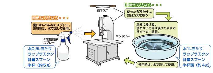 バンドソーでの図解