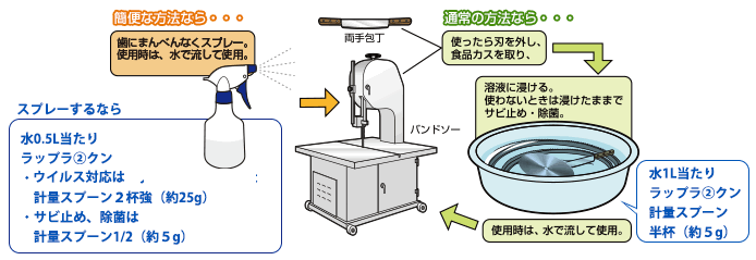 oh\[ł̐} ʏ̕@ȂAgnOAHiJXAnntɐZBgȂƂ͐Z܂܂ŃTr~߁EہBgp͐ŗĎgpBPL胉bvQNvʃXv[tiTgjȕւȕ@ȂXv[eɓAɂ܂ׂȂXv[BgpɐŗĎgpBXv[Ȃ琅o.5L胉bvQNEBXΉ͌vʃXv[QtiQTgjATr~߁Aۂ͌vʃXv[2̂PiTgj