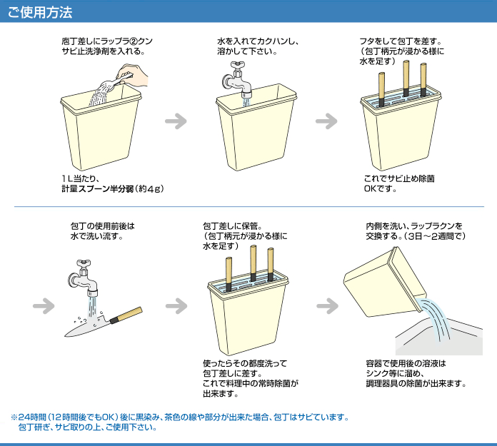 使い方図